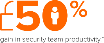"50% gain in security team productivity*"