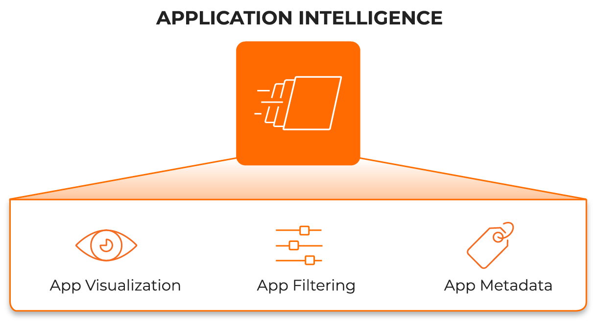 Intelligence applicative