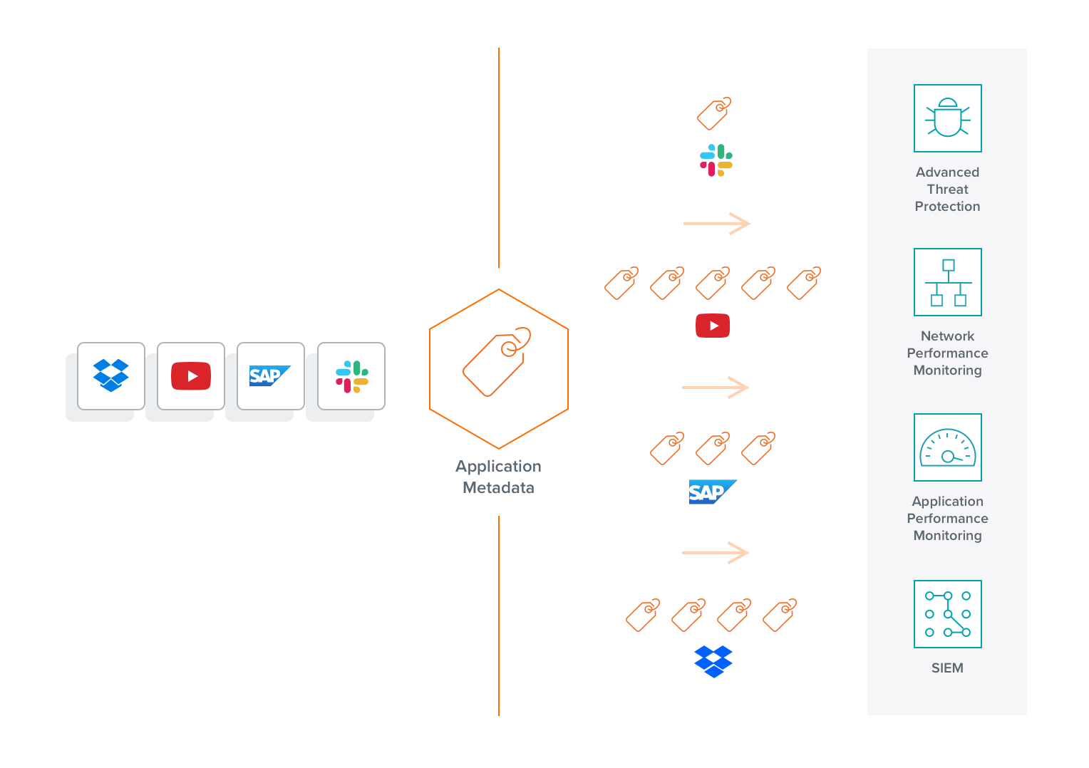 AMI dashboard within Splunk showing suspicious connections, unusual logins activity and HTTP error codes.