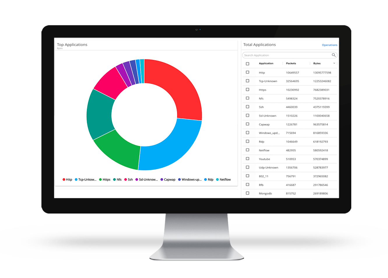 visualisation des applications