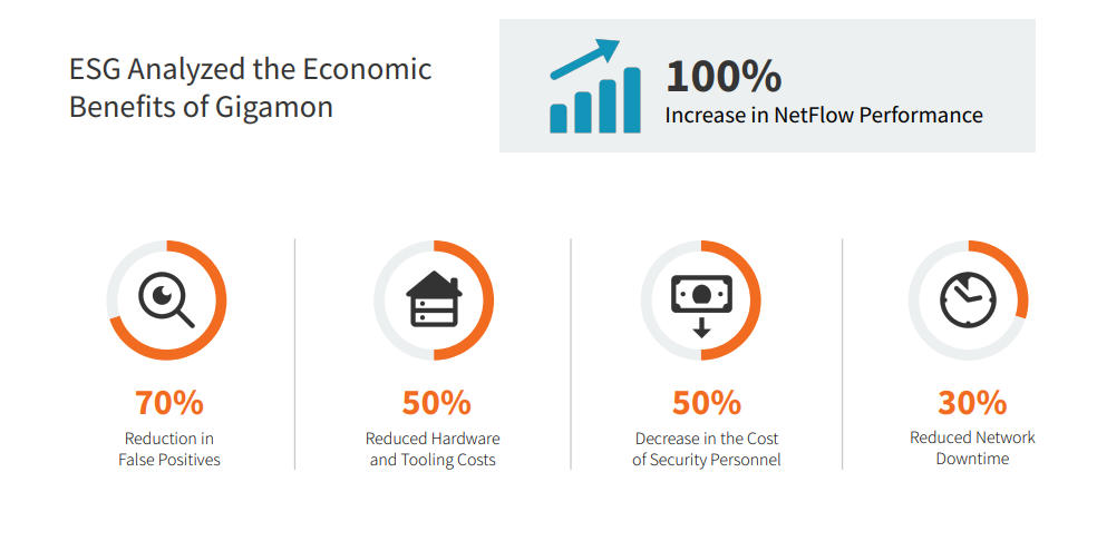 100% Increase in NetFlow Generation Performance
