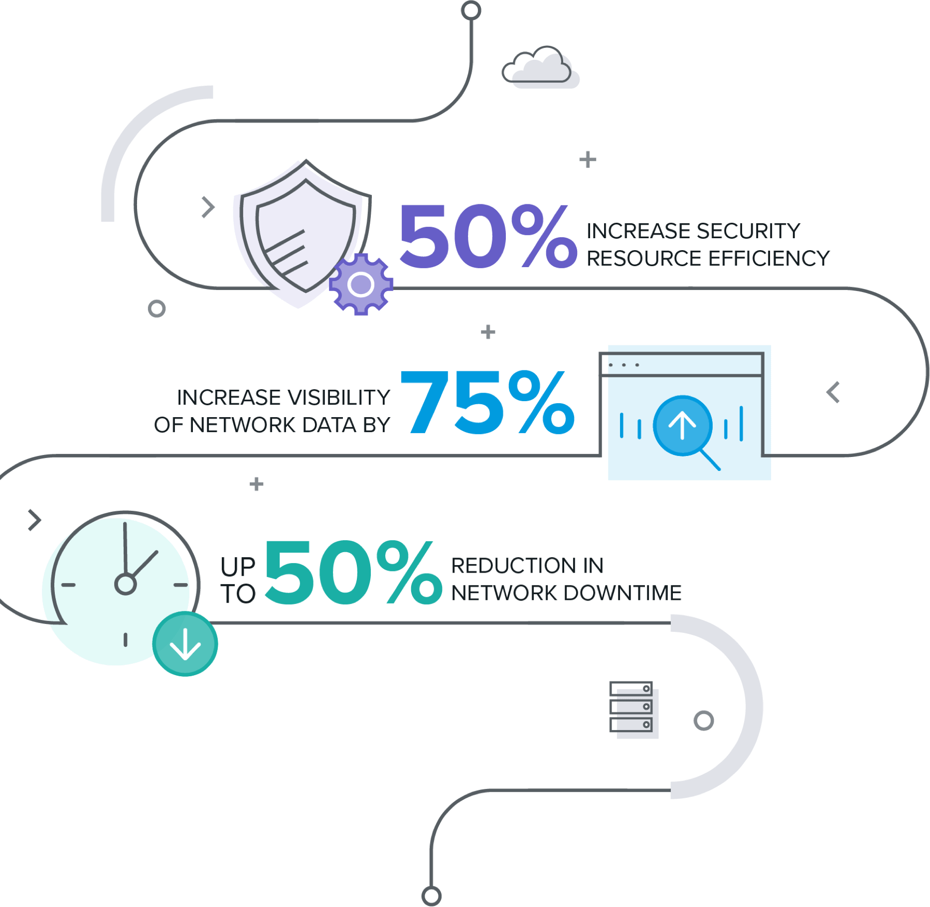 Network Visibility and Analytics Gigamon