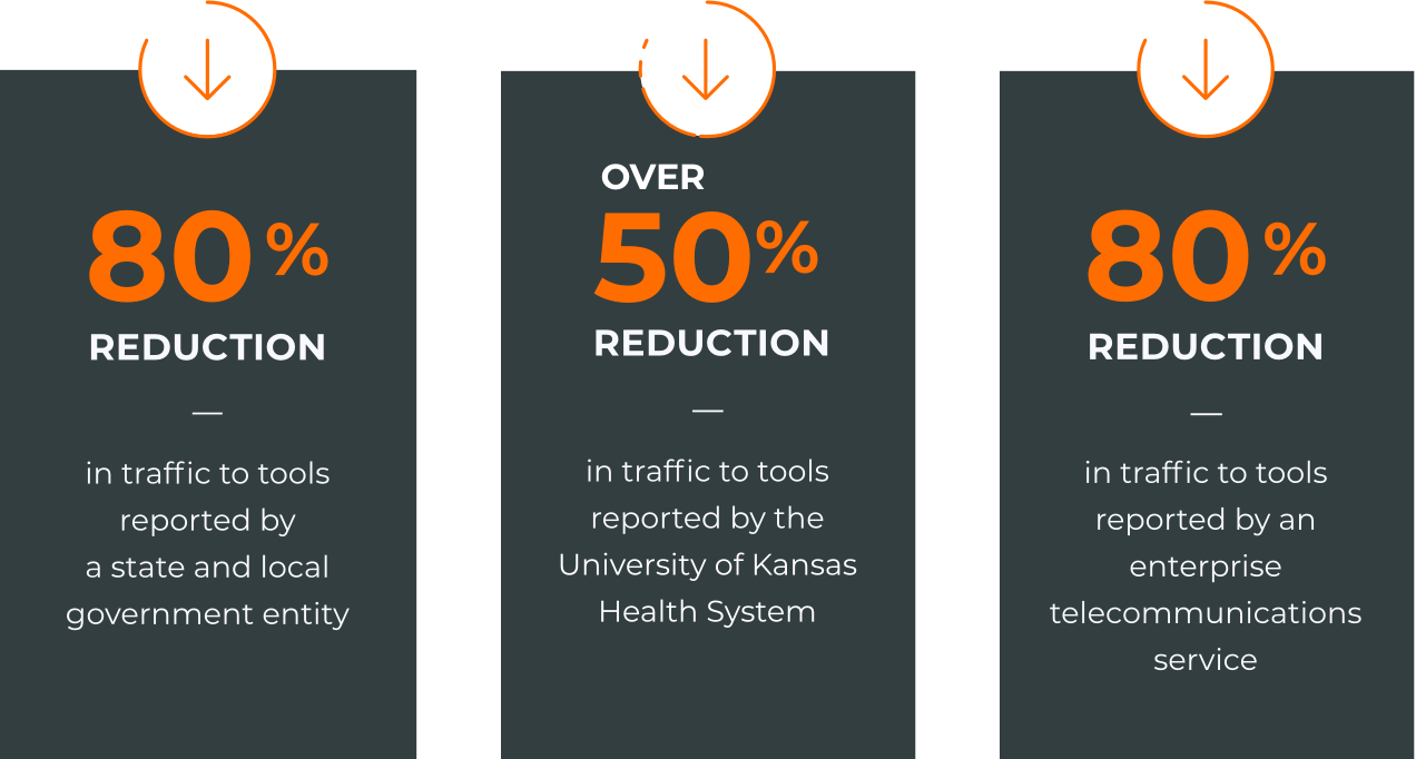 Gigamon customers realize significant savings by reducing irrelevant traffic