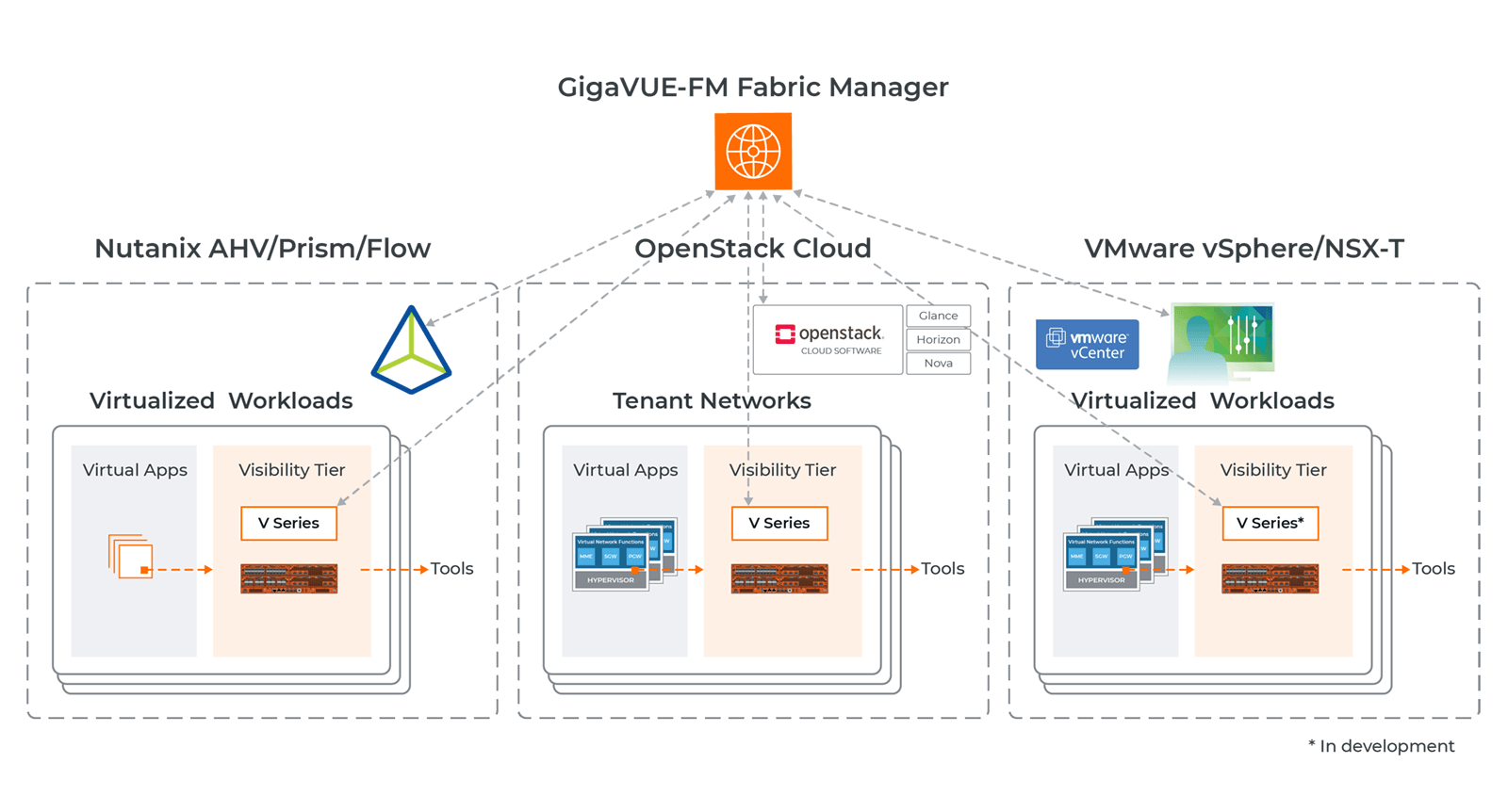 Private-Cloud-Diagram-112420-Final