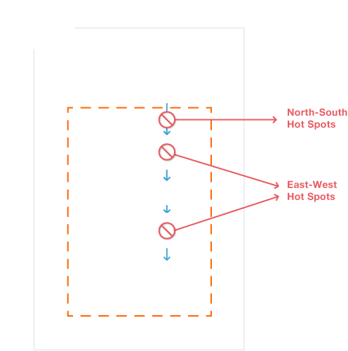Diagramme : points sensibles du réseau cloud
