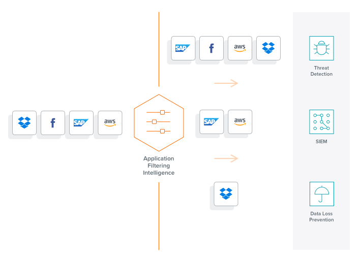 application filtering intelligence