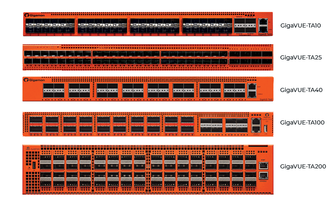 SPAN/TAP Traffic Aggregator GigaVUE TA Series Gigamon