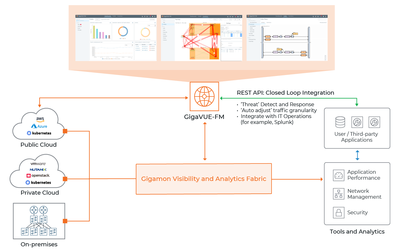 GigaVUEFM Fabric Manager Gigamon