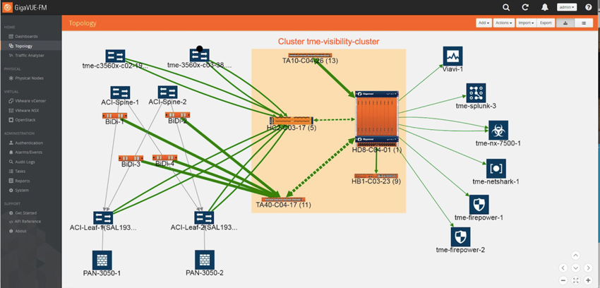 Gigamon's Fabric Manager with Auto-Discovery and Topology Visualization