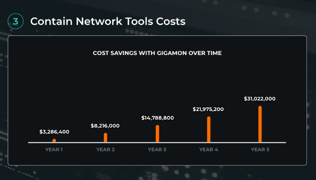 value calculator