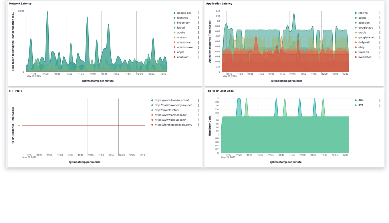 elastic-dashboard-error-codes