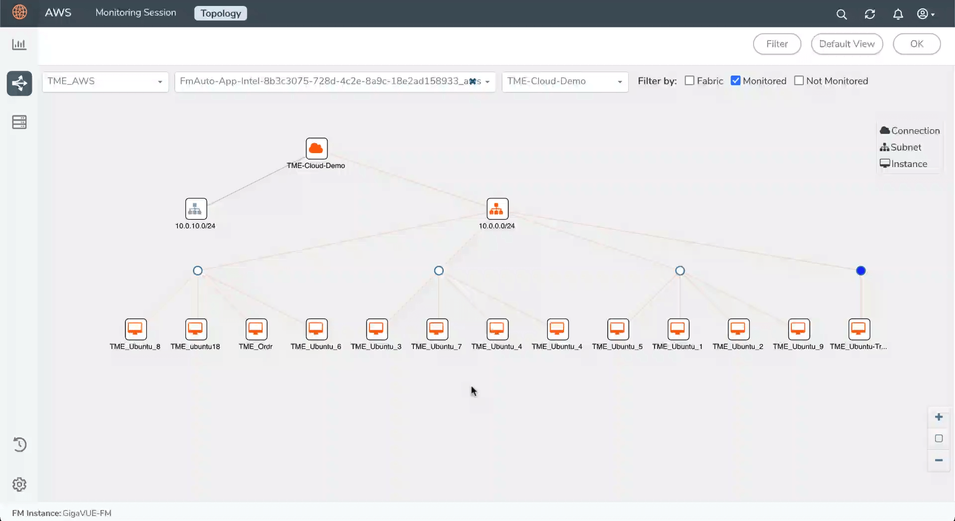 Gigamon Product Tours | Ultimate Product Experience