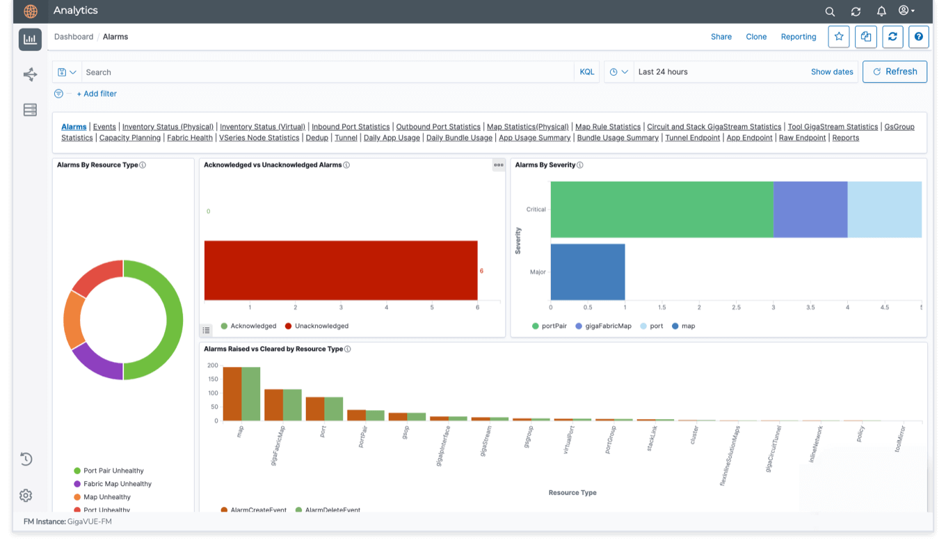 fm-dashboard-alaram