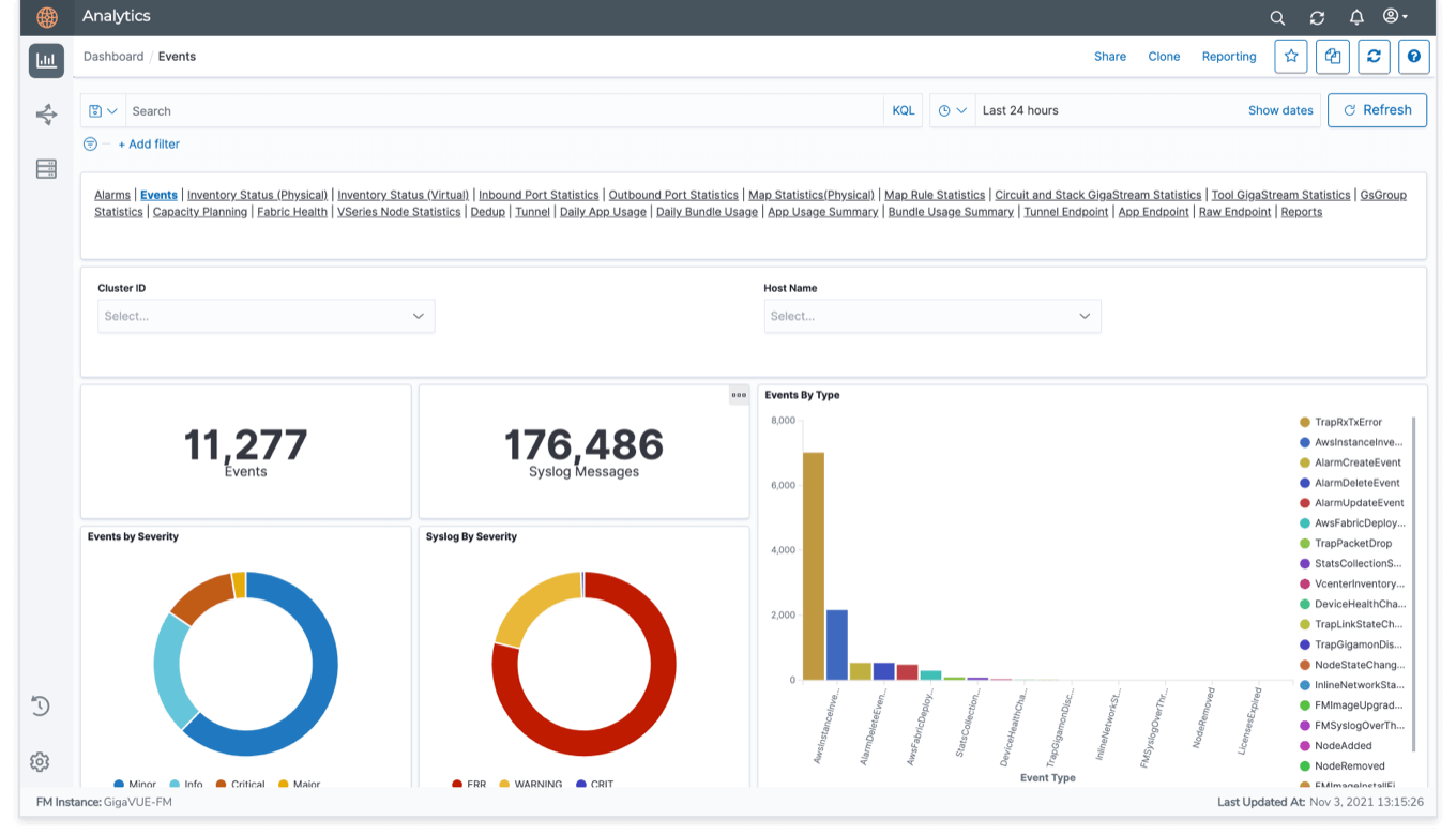 fm-dashboard-events