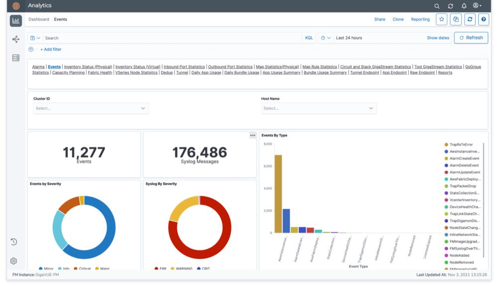 GigaVUE-FM | Fabric Manager | Gigamon