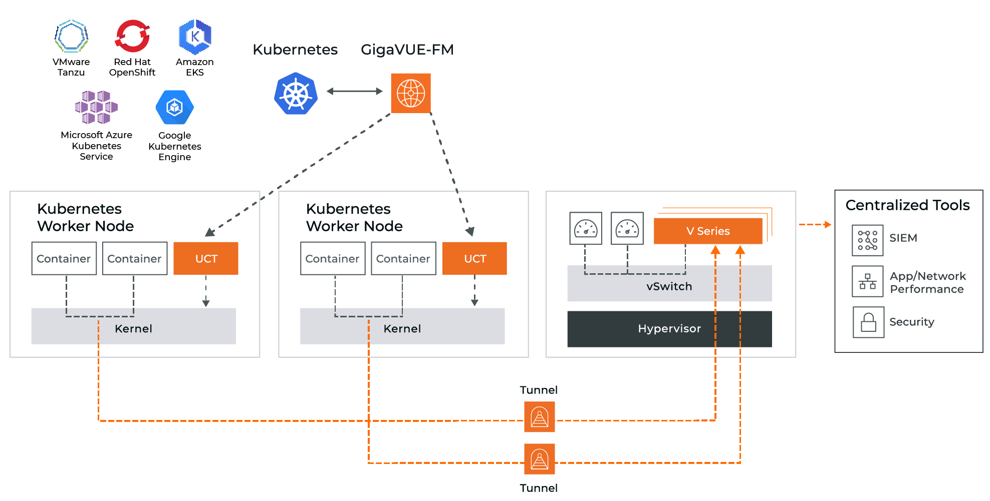 Visibility in the multi-cloud diagram