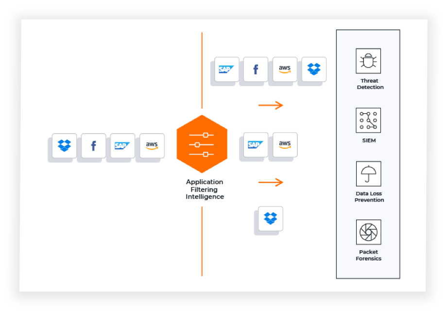 application filtering intelligence