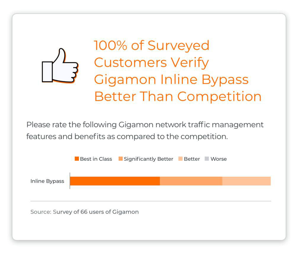 Inline Bypass