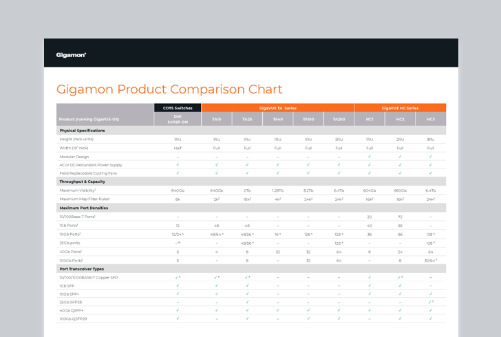 product comparison