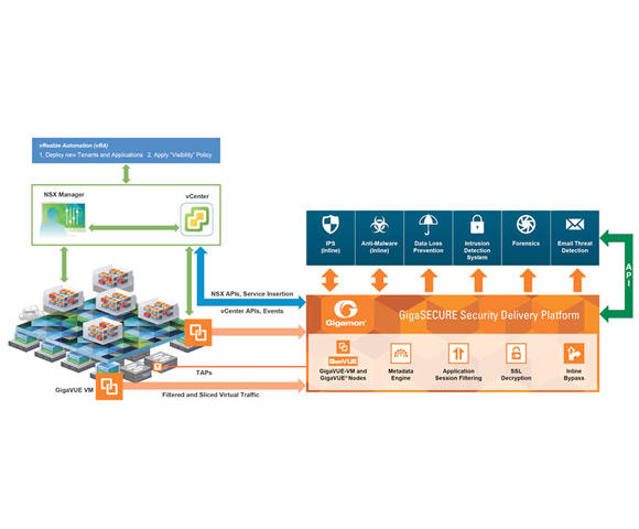 Eliminate traffic blind spots – even in the cloud